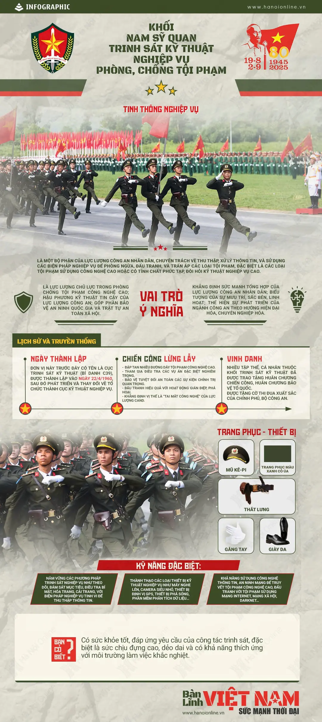 Đài PTTH Hà Nội